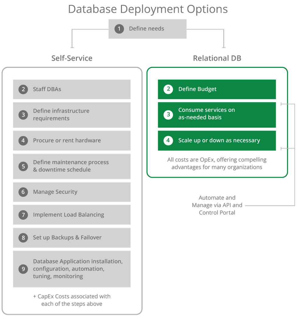 Lumen Relational DB Screenshot 1