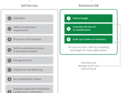 Lumen Relational DB Screenshot 1