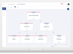 Campaign Architecture