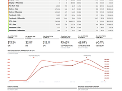 Instant Customized Reports