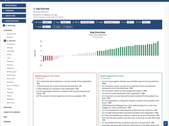 Identify the biggest gaps in score between any two demographic groups.