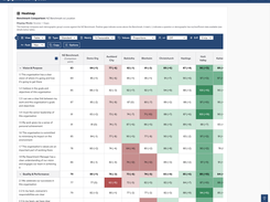 See all questions across all demographic groups in a colour-coded grid.