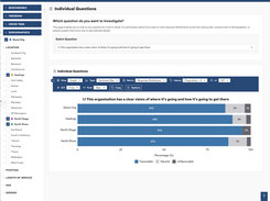 Go deep on an individual question using a range of comparison data points.