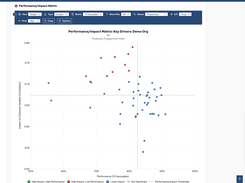 Key Driver Analysis identifies the questions that have the biggest impact.