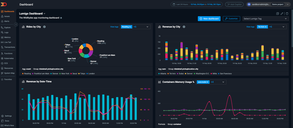 Dashboards