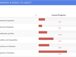 Detailed Report on your Child's Progress