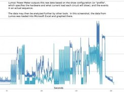 Lumos Power Meter output graphed in Excel