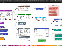 ER Diagram for Oracle made with Luna Modeler