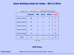 Totals - Kitchen staff view