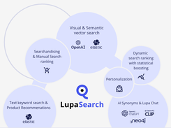 LupaSearch Screenshot 1