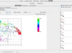 NMDS scatterplot of song syllables compared with DTW