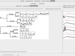 Dendrogram of syllables compared using DTW