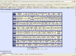 LUSID List of transferrable skills 