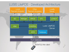 Lusis Payments Screenshot 1