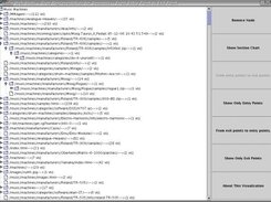 LWS :: User's sessions represented in a tree structure.