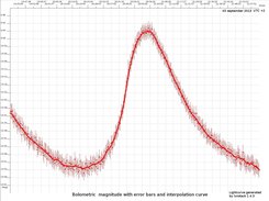 Lightcurve of the star DY Peg, generated by lxnstack