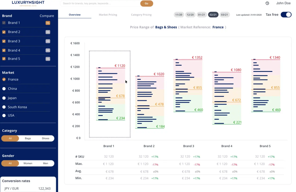 LY Price Screenshot 1