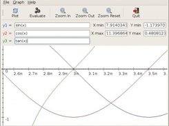 Trigonometry zoom