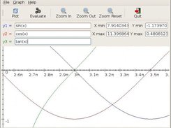 Trigonometry zoom