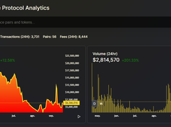 Lydia Finance Screenshot 1