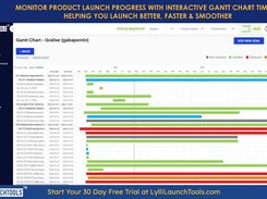 Lylli LaunchTools Interactive Gantt Chart keeps your Product Launch on Track. Your team can now see the Product Launch Timeline in Day view, Week view or Month view. Launch Better, Faster & Smoother. Start for free today at LylliLaunchTools.com/signup