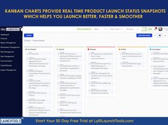 Lylli LaunchTools Kanban charts offer a quick snapshot of the Product Launch Process. Launch Better, Faster & Smoother. Start for free today at LylliLaunchTools.com/signup