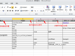 测试用例组织