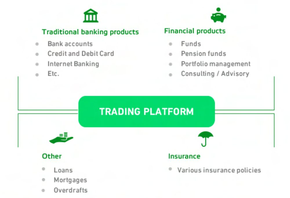 Lynx Trading Platform Screenshot 1