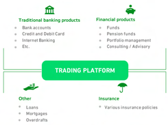 Lynx Trading Platform Screenshot 1