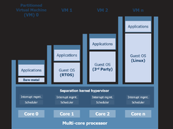 LynxSecure Screenshot 1