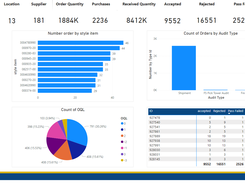 Power BI Reports