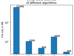compression size comparison between lzhw and other algorithms 1