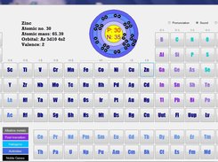 Periodic Table