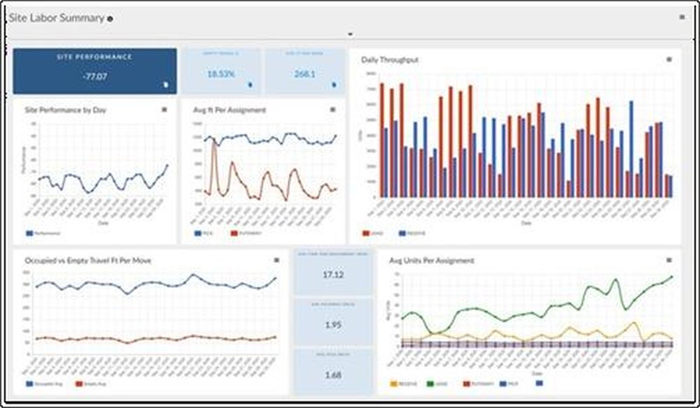 Example M.Toolbox dashboard