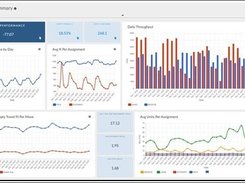 Example M.Toolbox dashboard