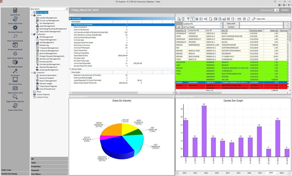 M1 Dashboard