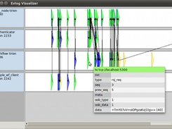 Debugging a packet trace with the evlog visualizer