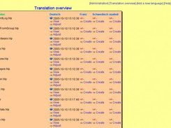 Translation overview