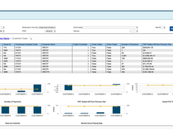 Maana Knowledge Platform Screenshot 1