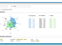 Maana Knowledge Platform Screenshot 1