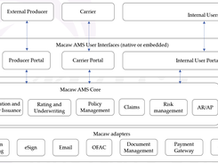 Macaw AMS System Landscape