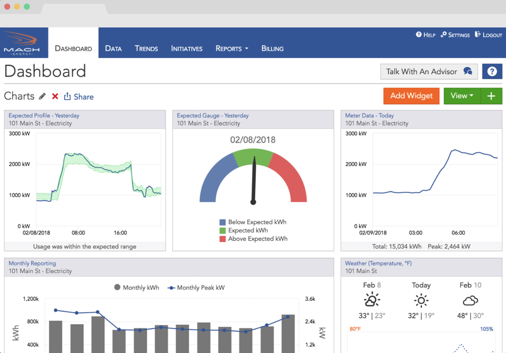 MACHEnergy-Dashboard