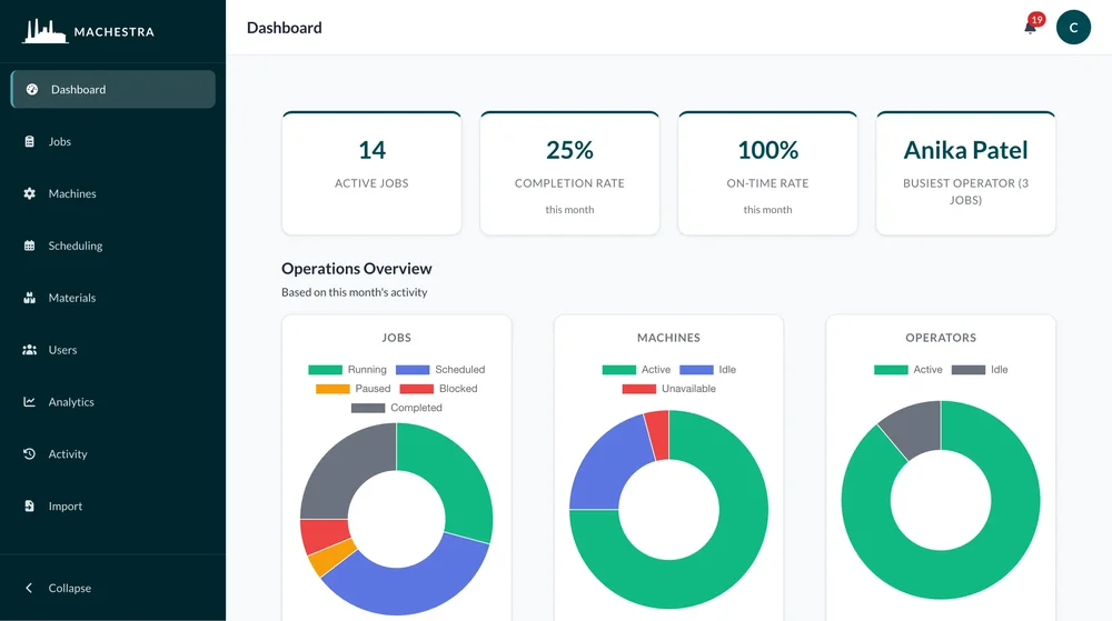 Dashboard
