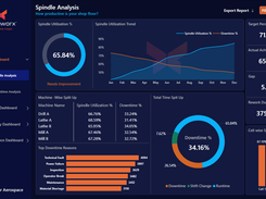 Spindle Dashboard