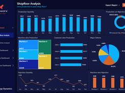 Shopfloor Analysis Dashboard