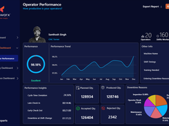 Operator Performance Dashboard