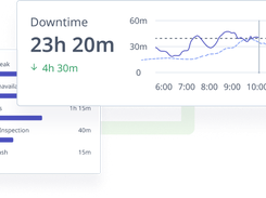 Automated Downtime Tracking