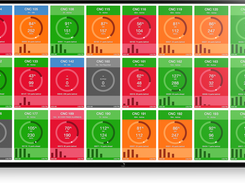 Current Shift Dashboard