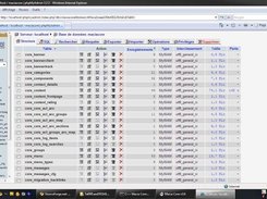 PhpMyadmin Logged