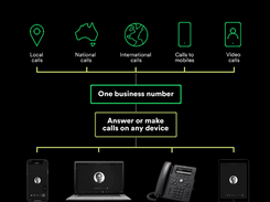 Macquarie Telecom Screenshot 1